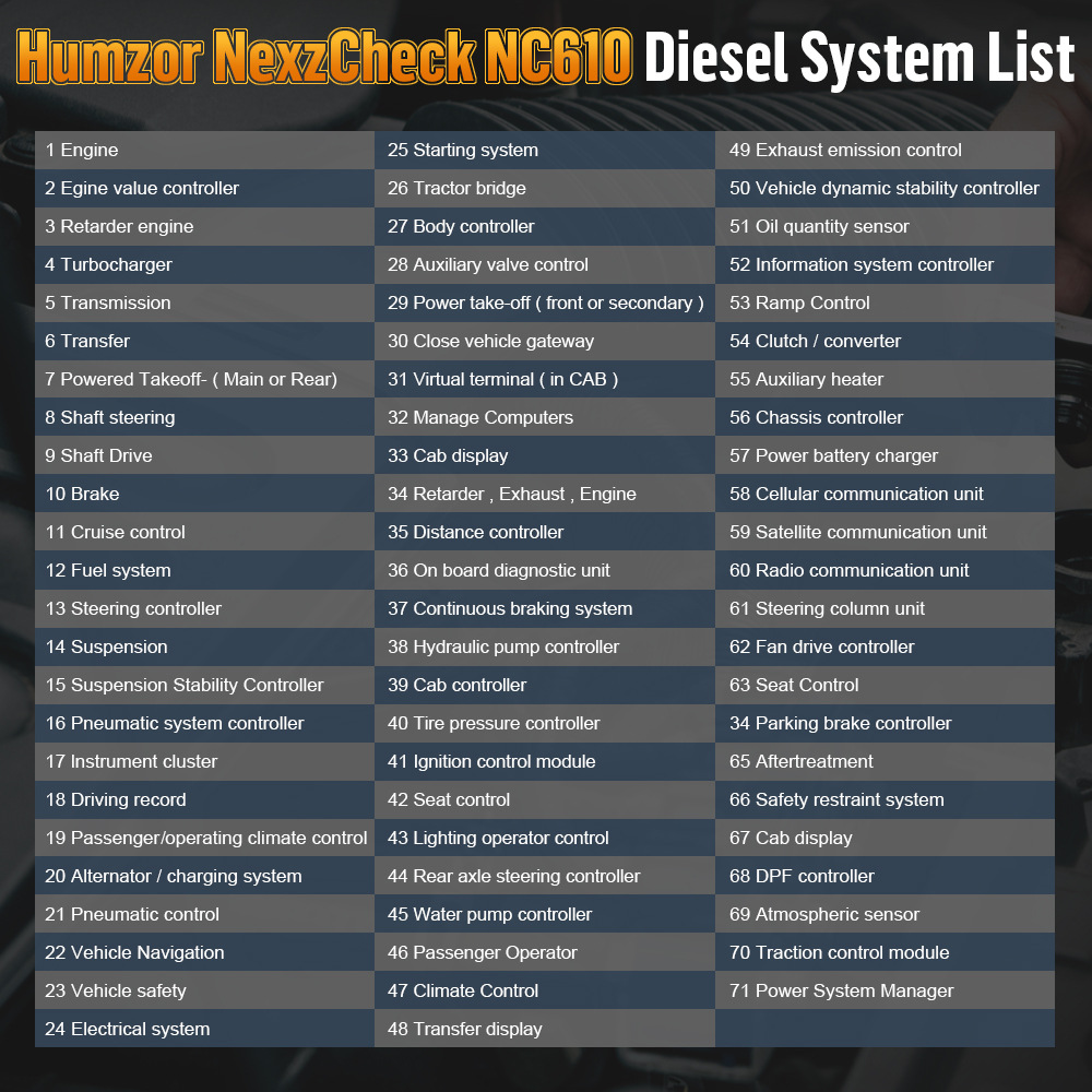 Car Diagnostic Tool For HUMZOR - Heavy Equipment Diagnostic Tool recensione e prezzo