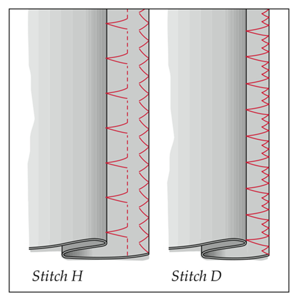 Snap-on Blindstitch Foot # 98- - Heavy Equipment Parts recensione e prezzo